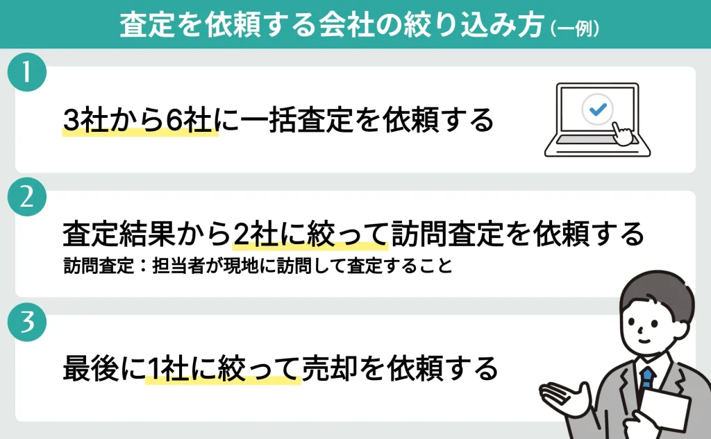 不動産一括査定の利用例