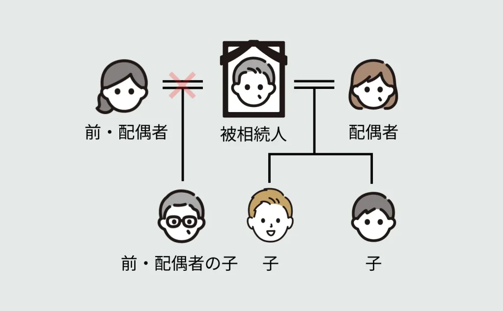 被相続人が再婚しているケース