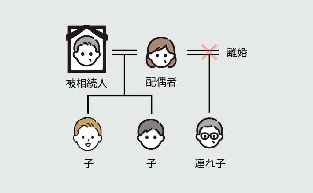 被相続人の配偶者に連れ子がいるケース