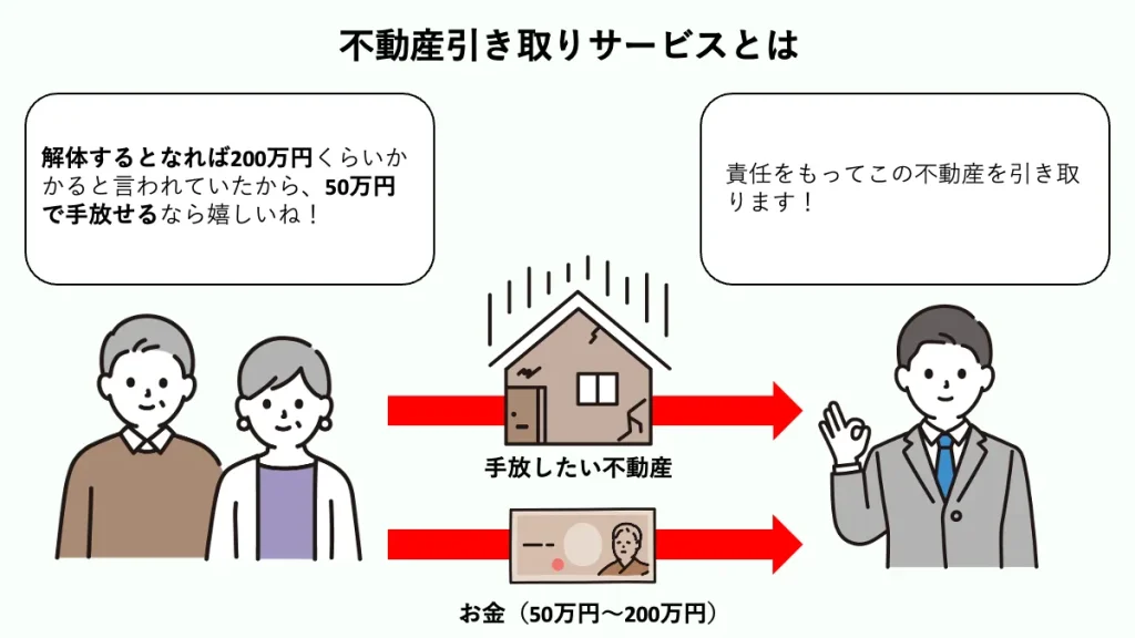不動産引取りサービスとは