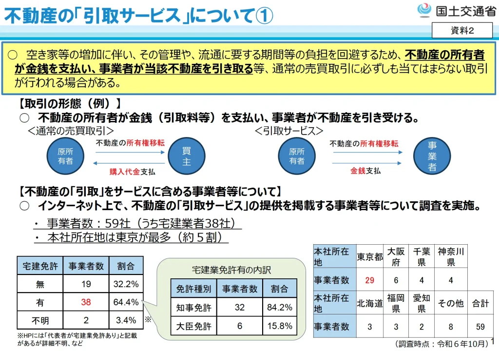 不動産の「引取サービス」について